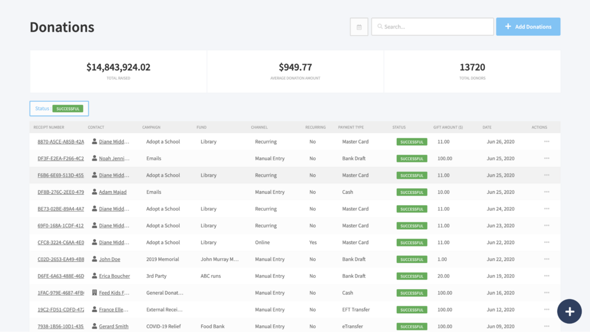 a screenshot of a table with a number of donations