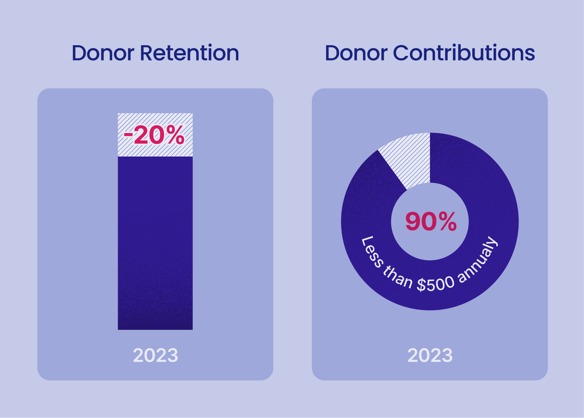 The Complete Guide to Donor Acquisition Strategies for Nonprofits