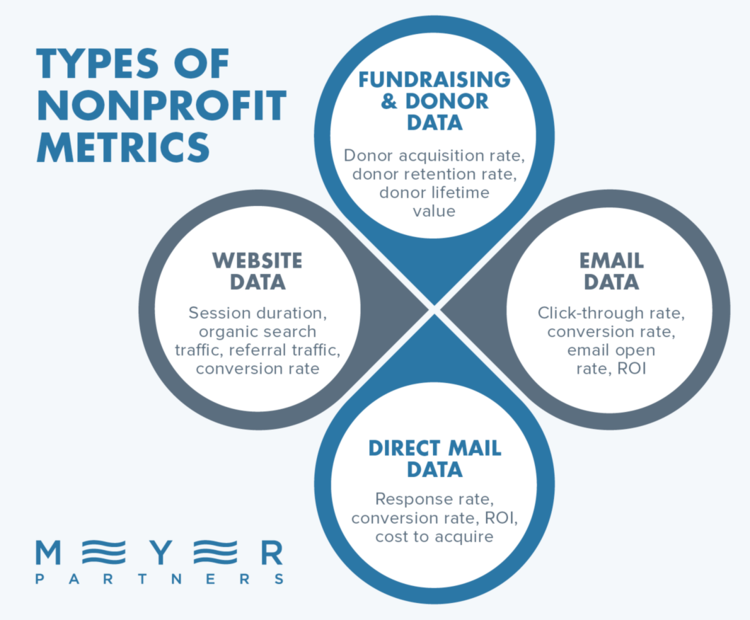 a blue background with a graph and a bar chart