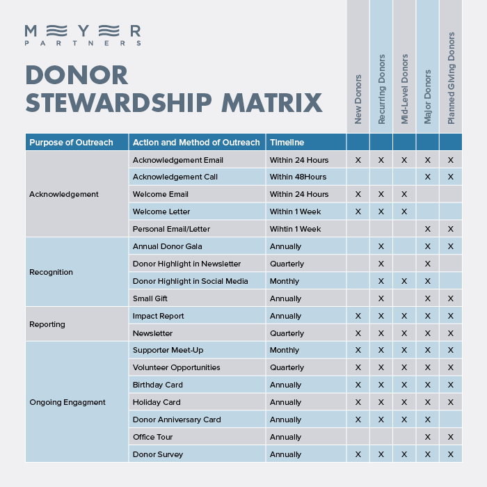 Boost Your Nonprofit with a Solid Donor Stewardship Plan