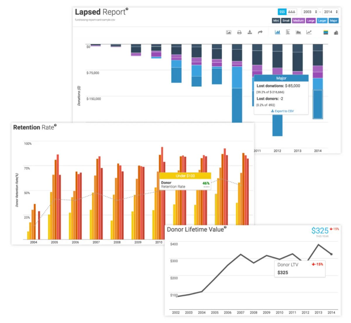 How to Boost Your Fundraising Efforts with Nonprofit Analytics