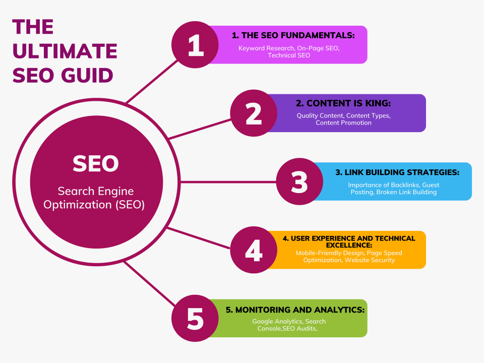 the ultimate guide to the ultimate search engine