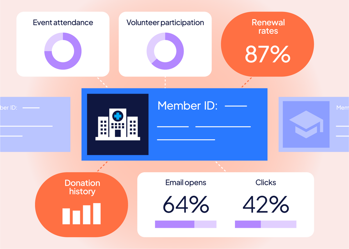 a graphic showing the percentage of donations for a donation